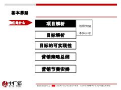 华夏幸福基业管理咨询项目阶段总结汇报-地产