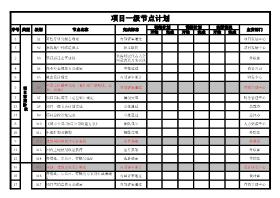 关于房地产项目管理重点的学士学位论文范文